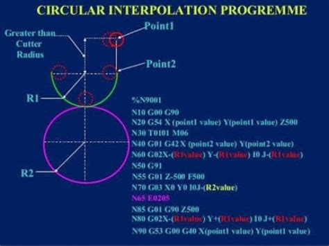 g02 g03 lathe programming example